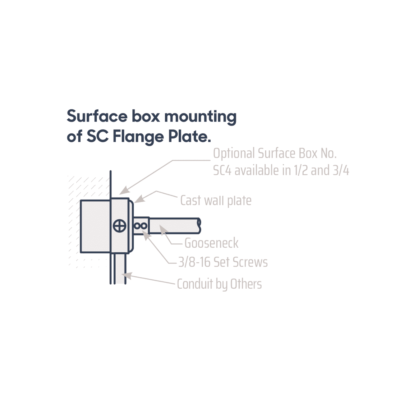 Gooseneck Accessories - View 2