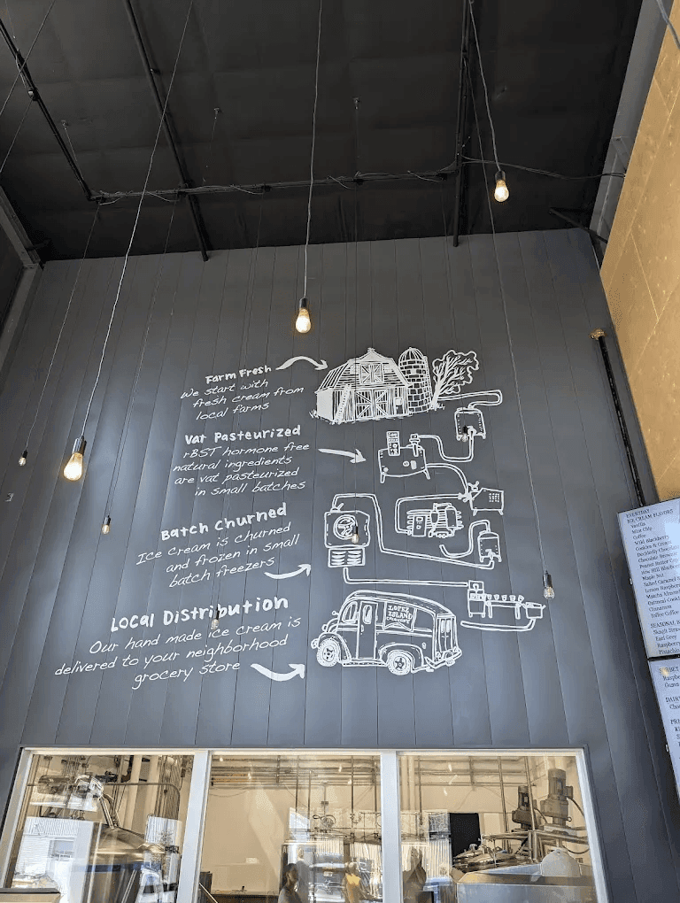 Lopez Island Creamery - Image 2